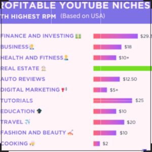 Excessive-Revenue Niches for Beginning an On-line Enterprise in 2025
